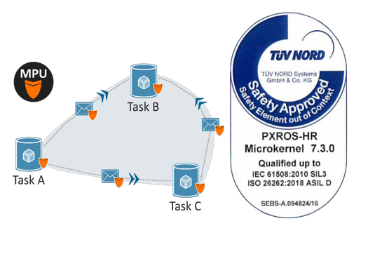 PXROS-HR RTOS-milan米兰电子 PXROS-HR RTOS-milan米兰电子